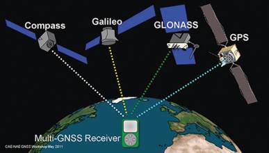 GNSS – Global Navigation Satellite System